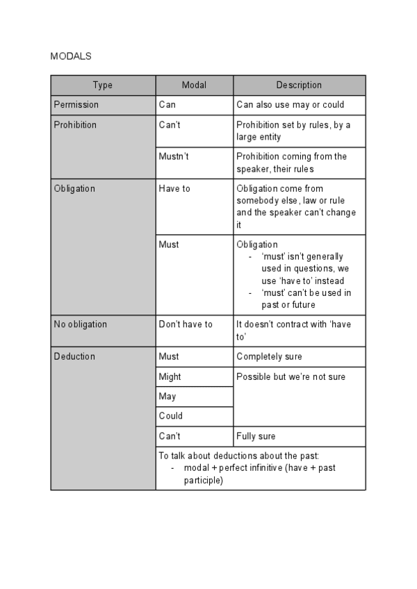 Miniatura del documento Ingles-l-Modals.pdf