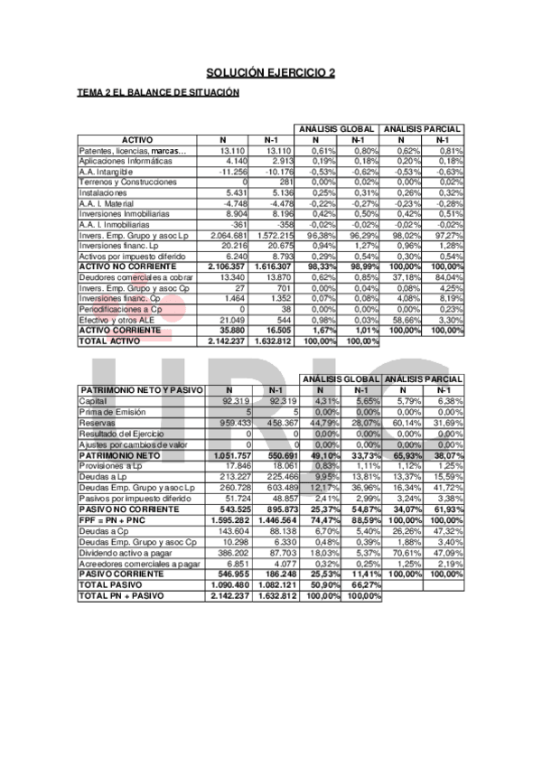 Miniatura del documento Solucion-Tema-2.pdf