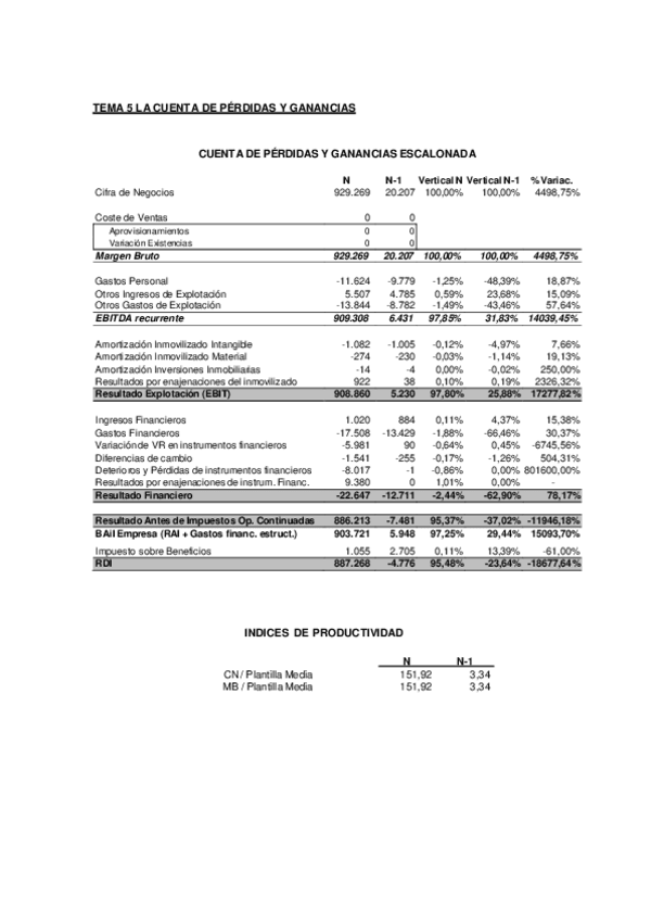 Miniatura del documento Solucion-Tema-5.pdf