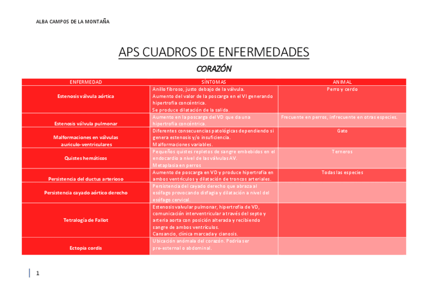 Miniatura del documento APS-CUADRO-DE-ENFERMEDADES-TODOS-LOS-TEMAS.pdf