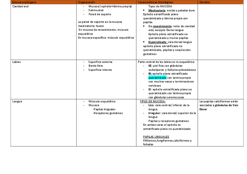 Miniatura del documento tabla-aparato-digestivo-1.pdf