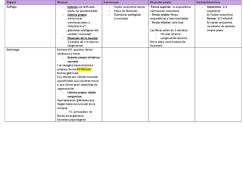 Miniatura del documento tabla-aparato-digestivo-2.pdf