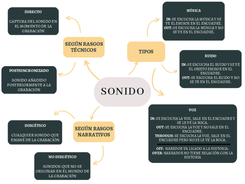 Miniatura del documento Esquema-Sonido.pdf
