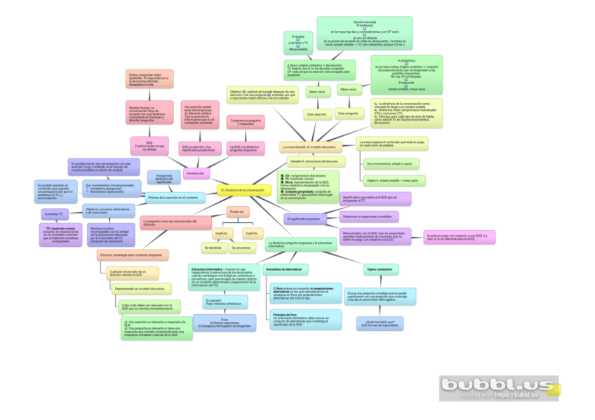 Miniatura del documento PRA-12-Dinamica-de-la-conversacion.pdf