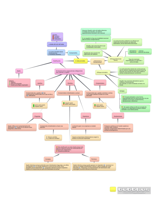 Miniatura del documento PRA-3-Actos-de-habla.pdf