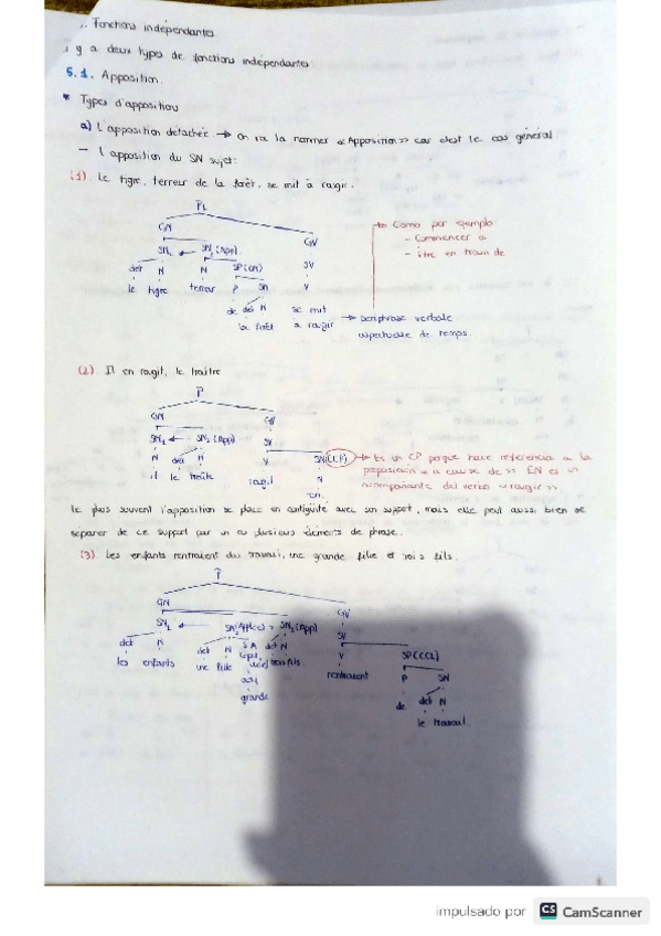 Miniatura del documento 5.-Fonctions-independantes.pdf