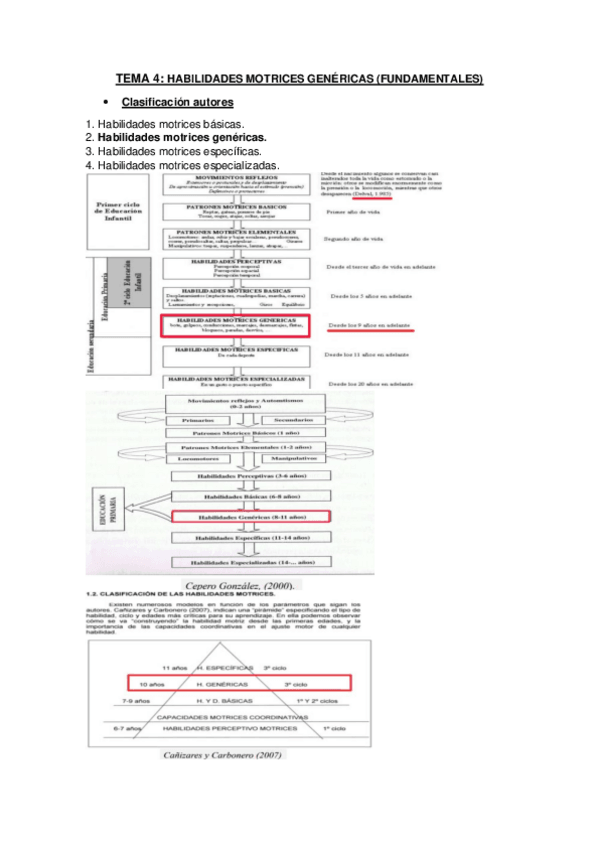 Miniatura del documento Tema-4-parte-1-Fundamentos-de-las-Habilidades-Motrices.pdf
