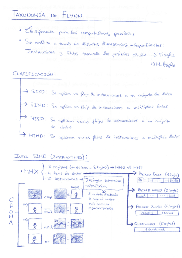 Miniatura del documento 2-Taxonomia-de-Flynn.pdf