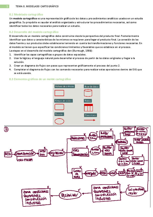 Miniatura del documento tema8modelado-cartografico.pdf