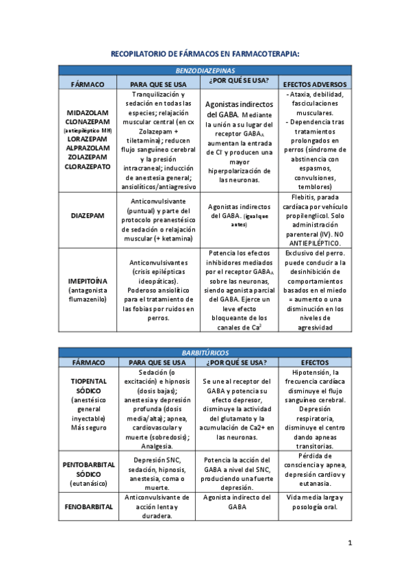 Miniatura del documento RECOPILATORIO-FARMACOS-2022.pdf