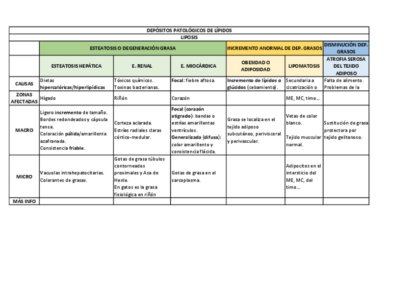 Miniatura del documento tablas-tema-6-depositos-lipidos.pdf