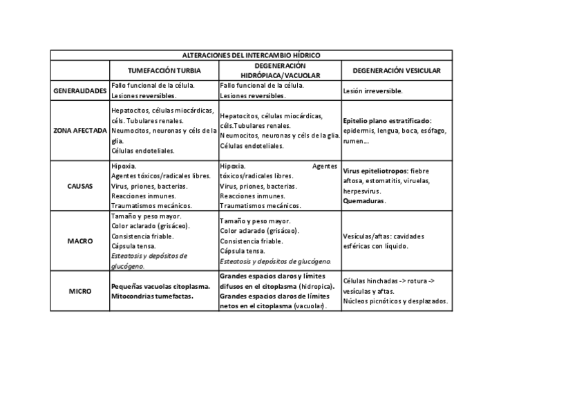 Miniatura del documento tablas-tema-5-alteraciones-en-intercambio-hidrico.pdf