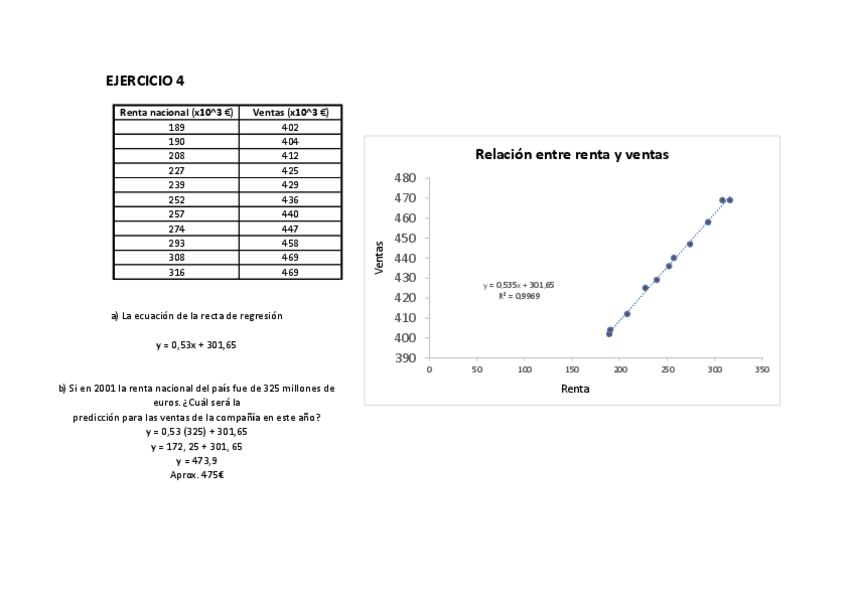 Miniatura del documento EJERCICIO-4-RECTAS-DE-REGRESION.pdf