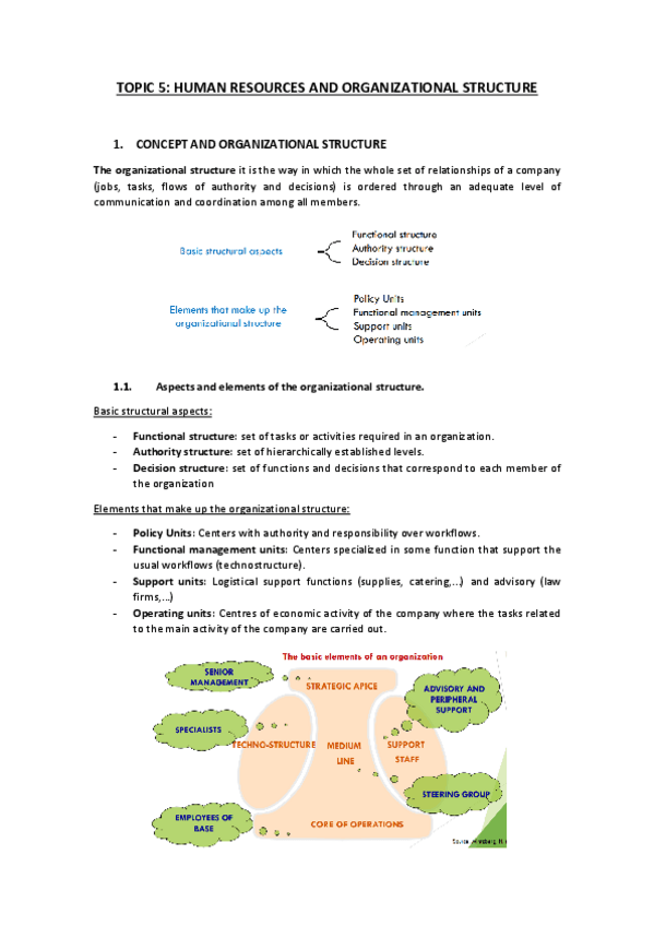 Miniatura del documento T5.-HUMAN-RESOURCES.pdf