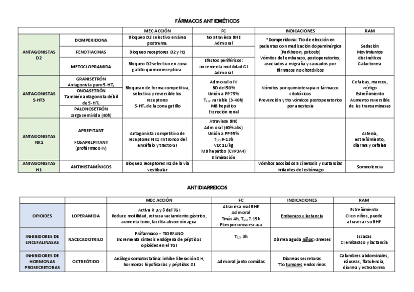 Miniatura del documento T13-DIGESTIVO-PRACTICA.pdf