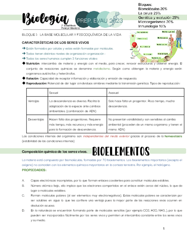 Miniatura del documento BIOLOGIA biomoléculas 1.pdf