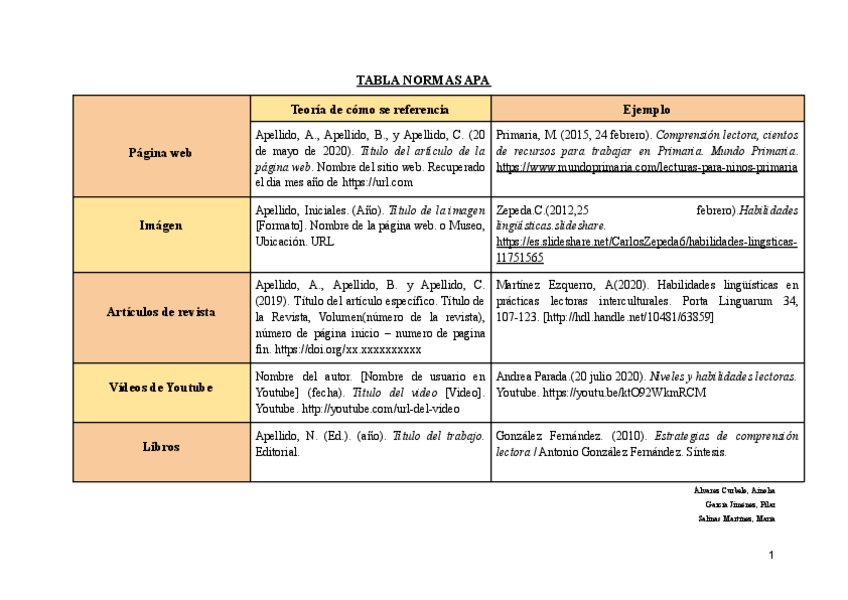 Miniatura del documento Tabla-de-normas-APA.pdf