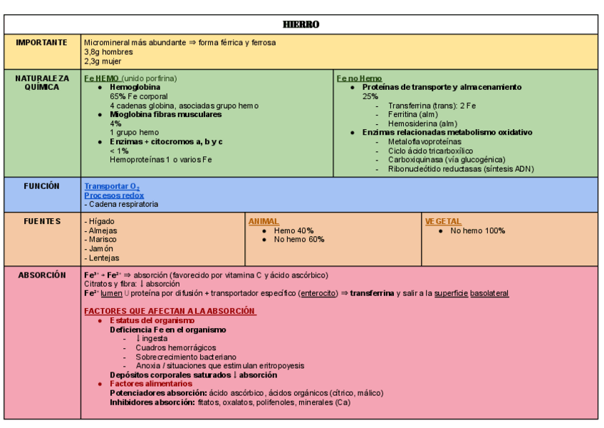 Miniatura del documento ESQUEMA-MICROMINERALES.pdf