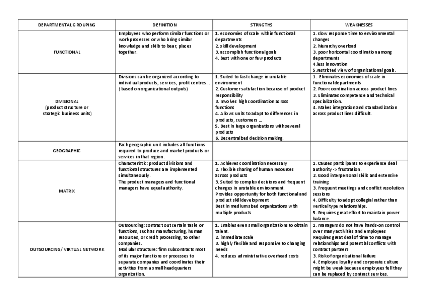 Miniatura del documento DEPARTAMENTAL-GROUPING-TABLE.pdf
