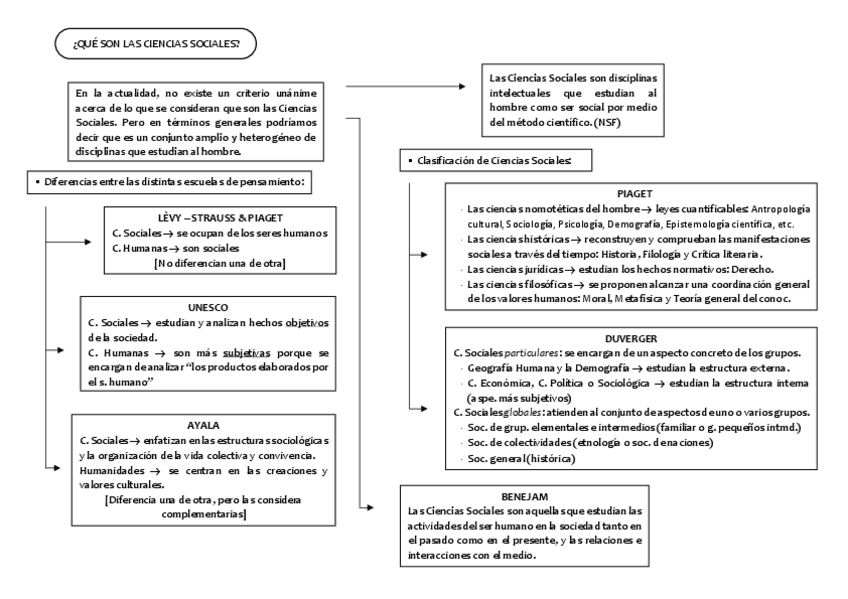 Miniatura del documento ESQUEMAS-TEMA-1.pdf