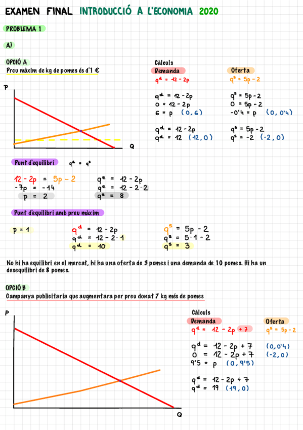 Miniatura del documento Examen-final-intro-eco-2020-resolt.pdf
