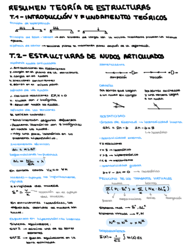 Miniatura del documento Formulario Teoría de Estructuras.pdf