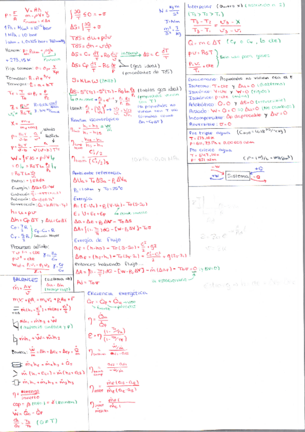 Miniatura del documento Formulario + Resumen Termodinámica.pdf