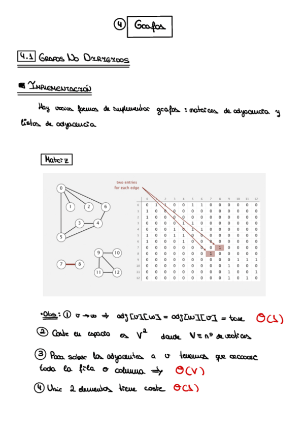 Miniatura del documento Tema4-Grafos.pdf