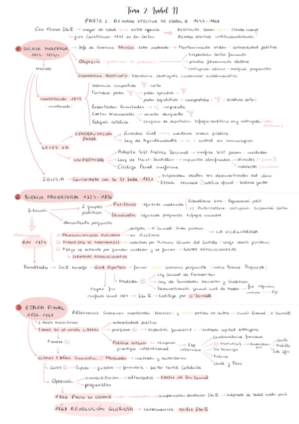 Miniatura del documento Tema-2-esquemas.pdf