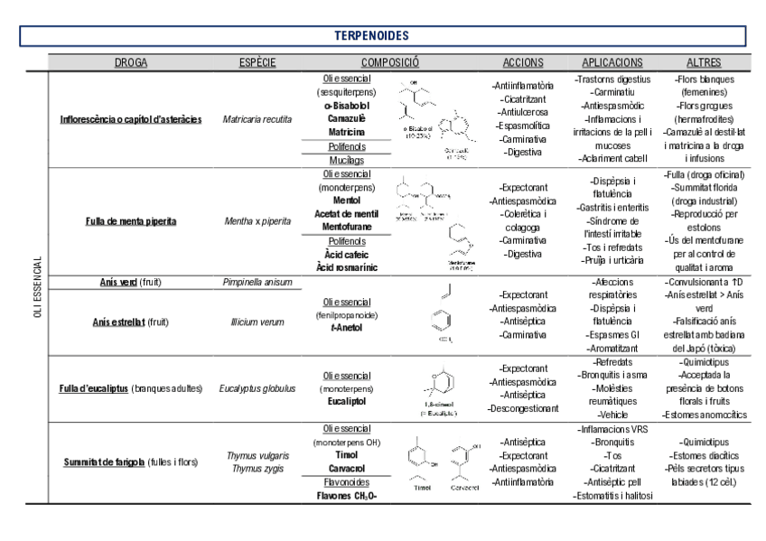 Miniatura del documento TAULES-RESUM.pdf