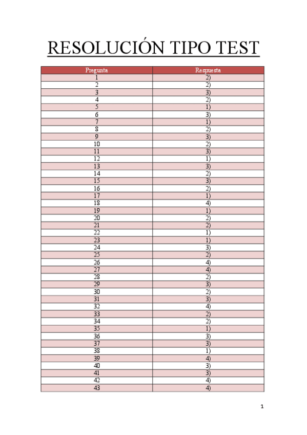 Miniatura del documento Resolución tipo test.pdf