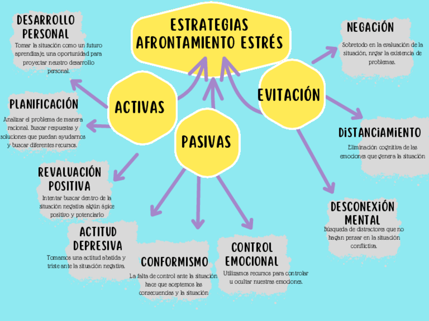 Miniatura del documento Esquema estrés.pdf