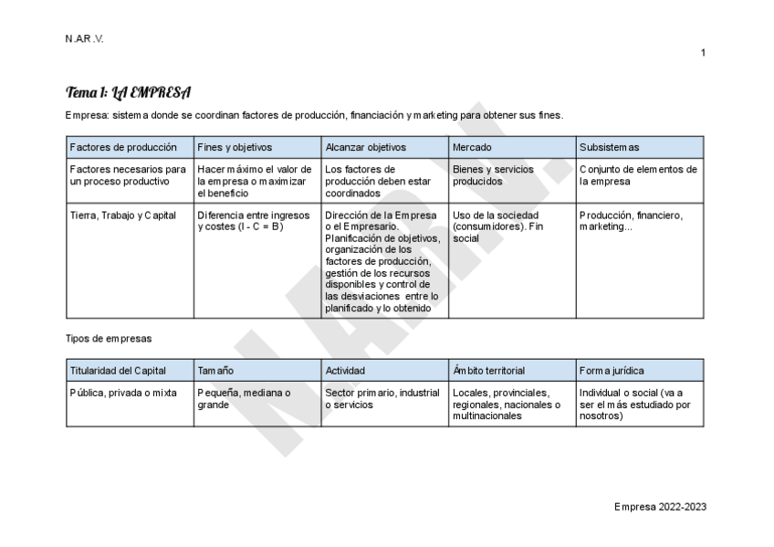 Miniatura del documento Apuntes-empresa-completo.pdf