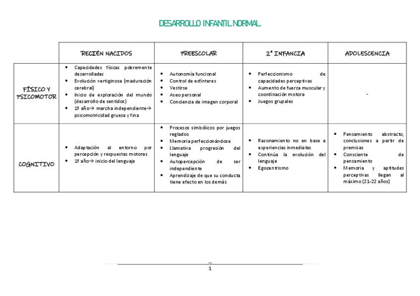 Miniatura del documento TABLA-DESARROLLO-INFANTIL-NORMAL-TEMA-1.pdf