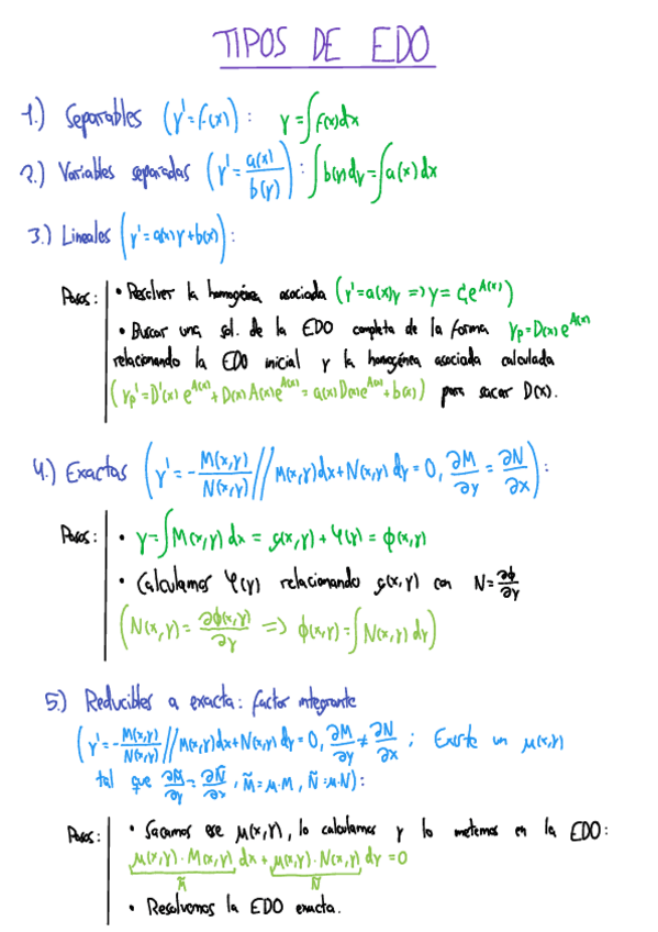 Miniatura del documento Resumen-T2-Tipos-de-EDOs-primer-orden.pdf