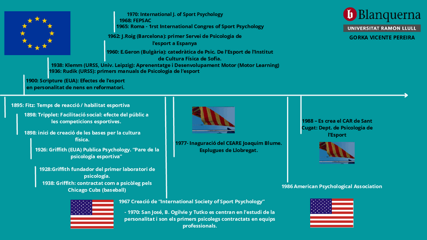 Miniatura del documento Linea-de-la-vida-Psicologia-Gorka-pdf.pdf