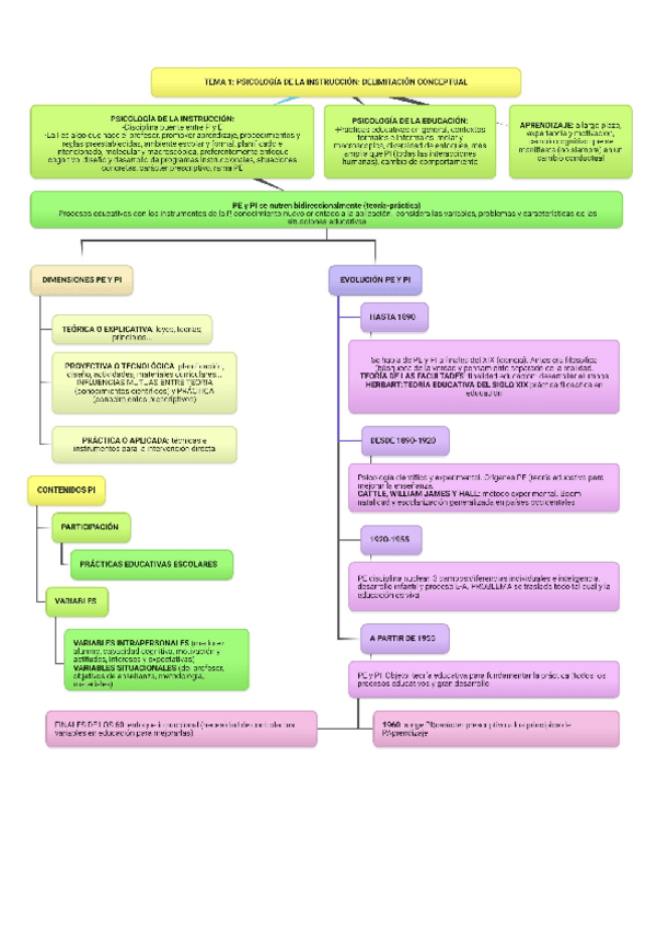 Miniatura del documento Esquemas-todos-los-temas--2-y-8.pdf