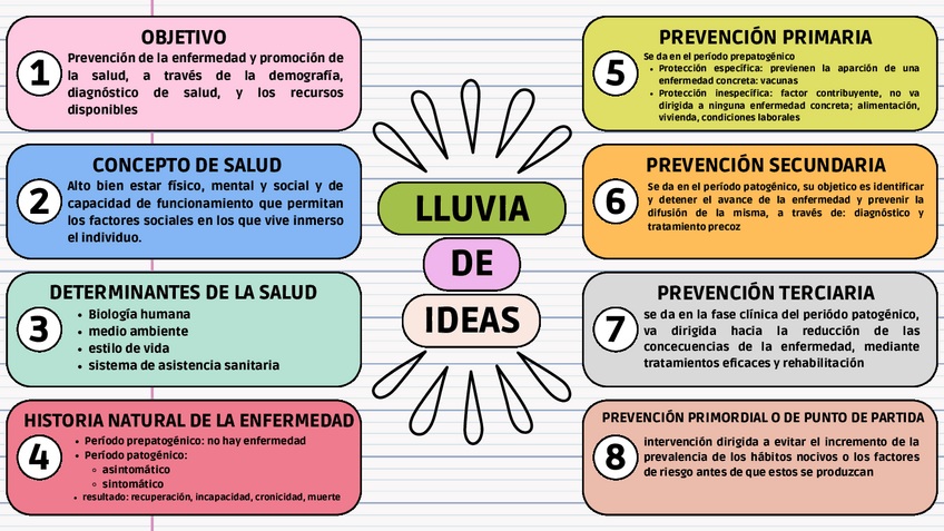 Miniatura del documento salud.pdf