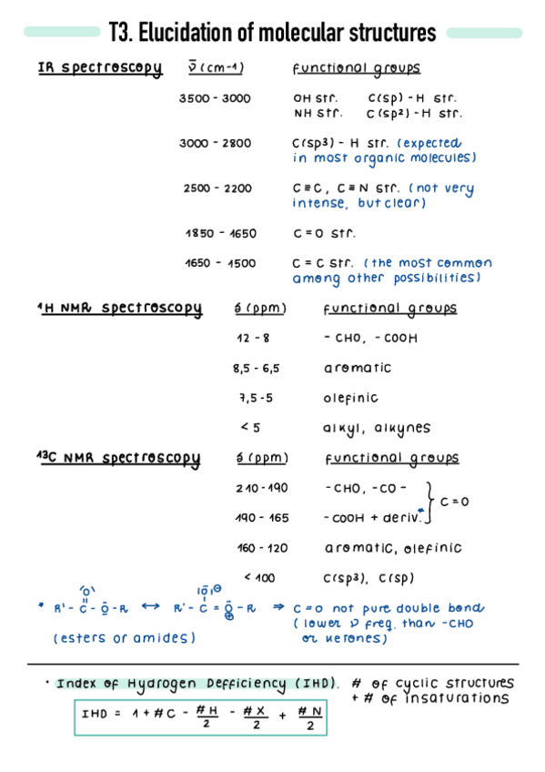 Miniatura del documento T3-Elucidation-of-molecular-structures.pdf