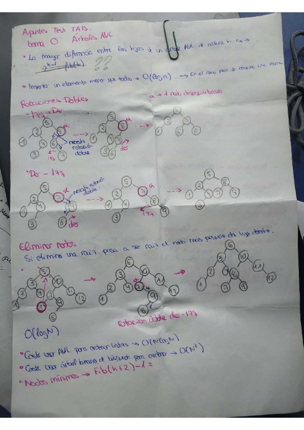 Miniatura del documento Resumen-Teoria-Examen-Tais.pdf
