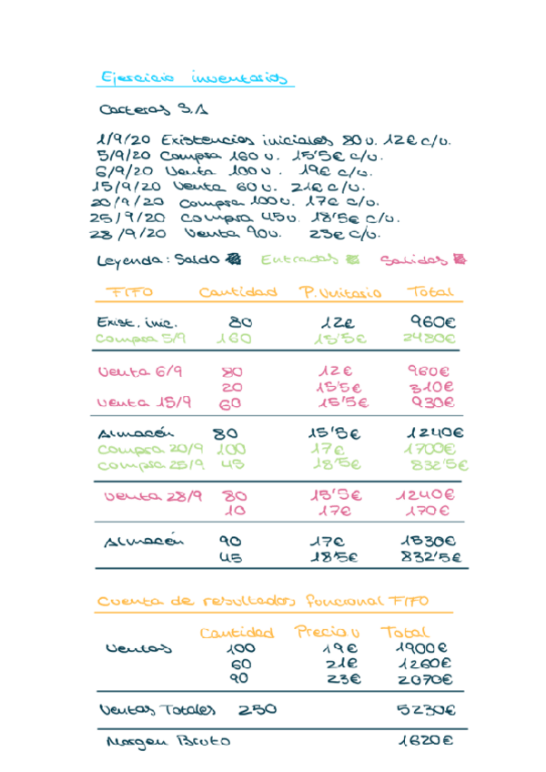 Miniatura del documento Ejercicio-Inventarios.pdf