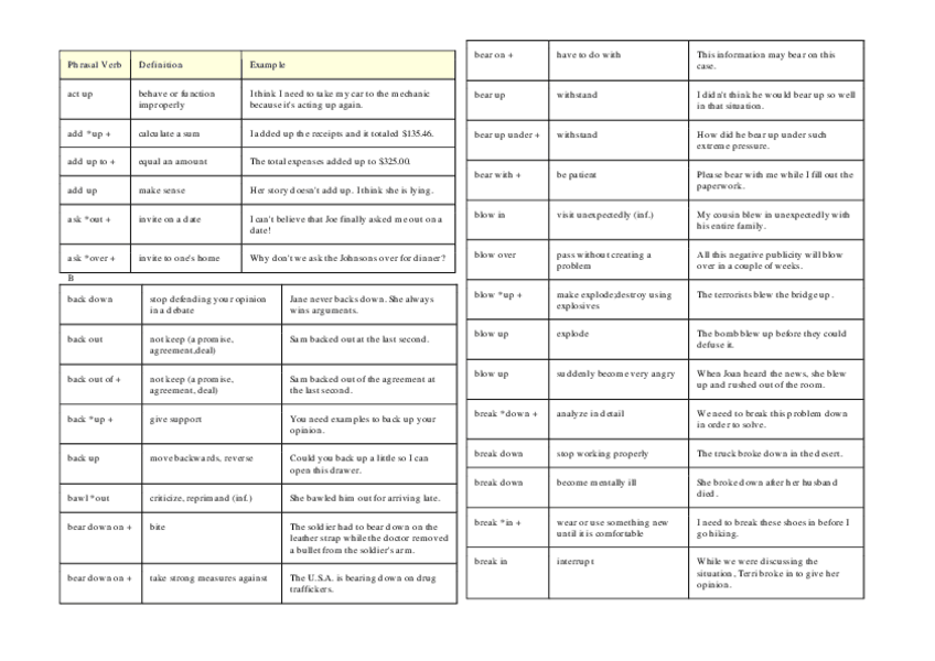 Miniatura del documento Phrasal-Verbd-list-1.pdf
