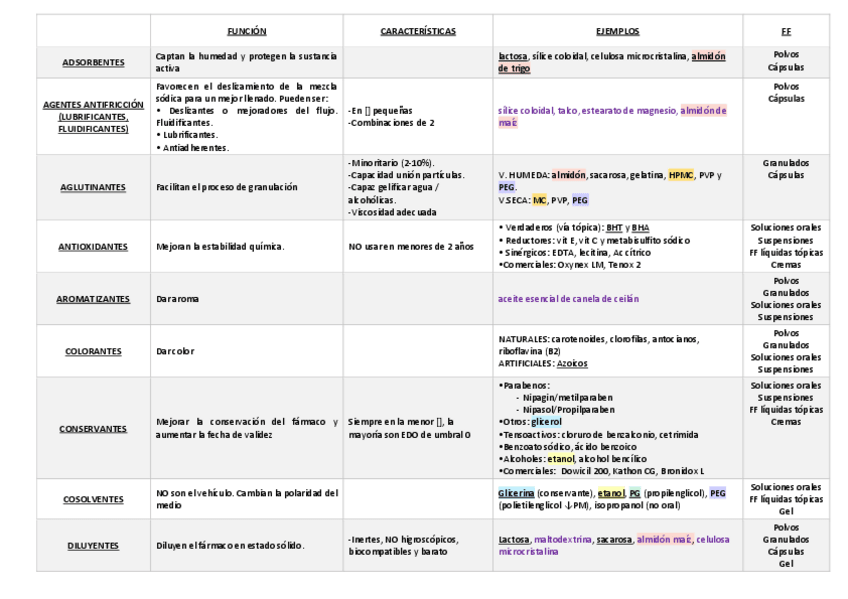 Miniatura del documento TABLA-EXCIPIENTES.pdf