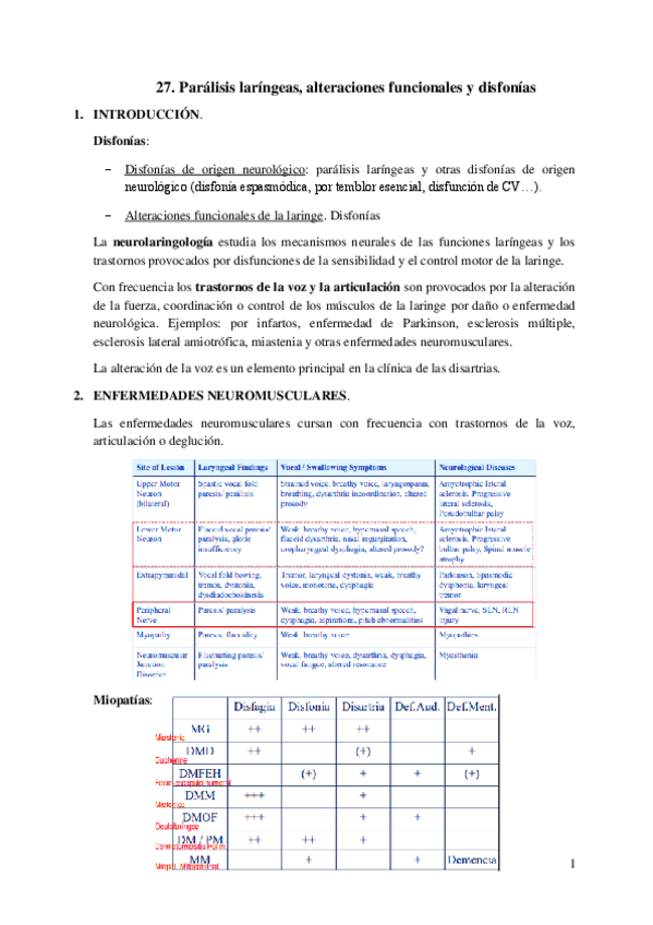 Miniatura del documento 27.-Paralisis-laringeas-alteraciones-funcionales-y-disfonias.pdf