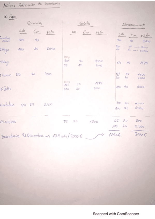 Miniatura del documento ejercicio-analisis-contable-fifo-cmp.pdf