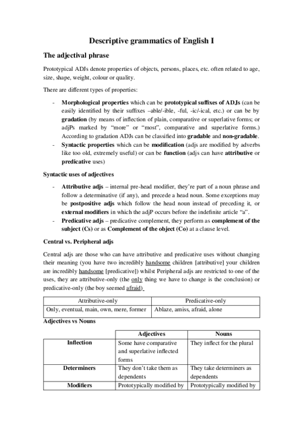 Miniatura del documento Descriptive-grammatics-of-English-I.docx