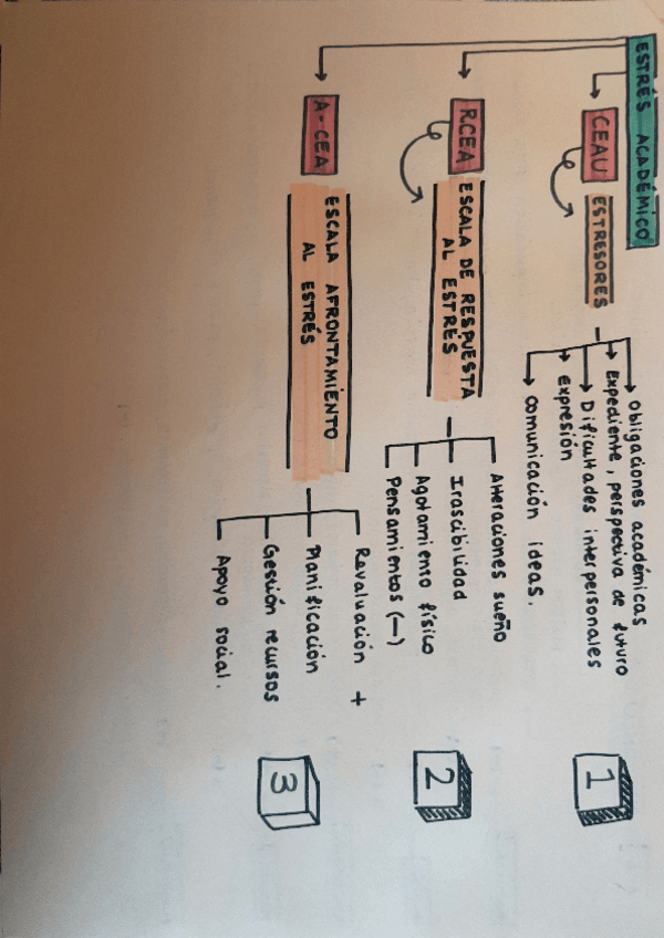 Miniatura del documento Esquema-PRACTIQUES.pdf