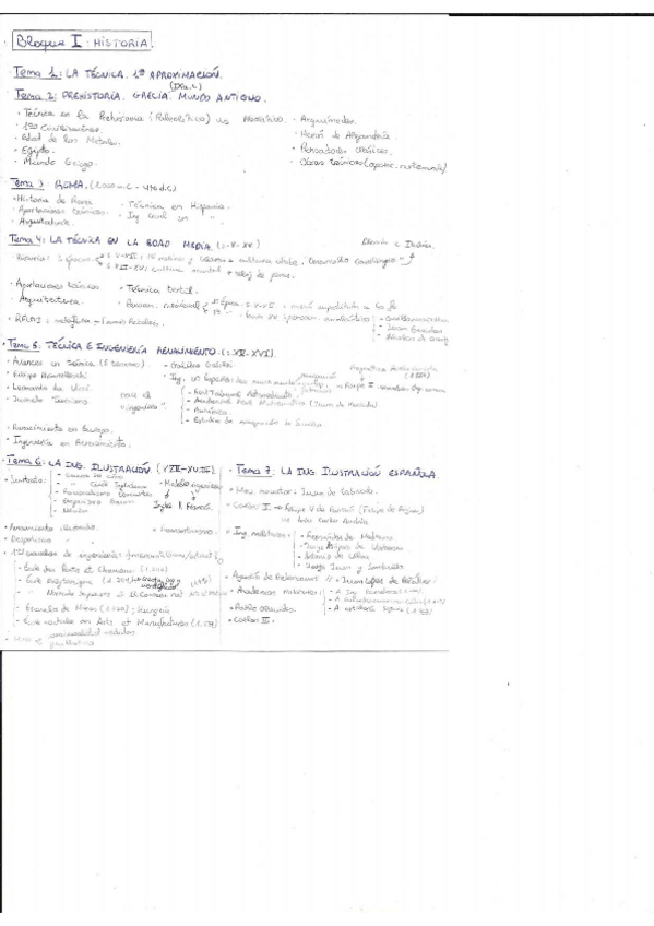 Miniatura del documento Esquemas de temas.pdf