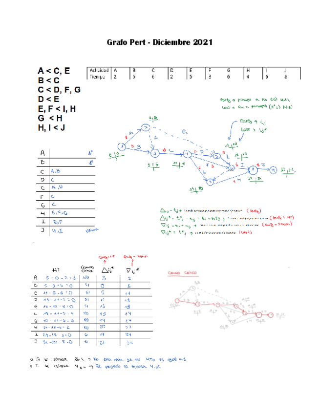Miniatura del documento GrafoPert-Diciembre2021.pdf