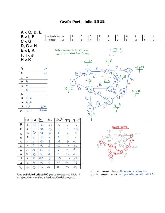Miniatura del documento GrafoPert-Julio2022.pdf